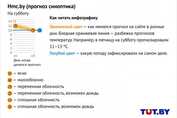 Магазин даркнета