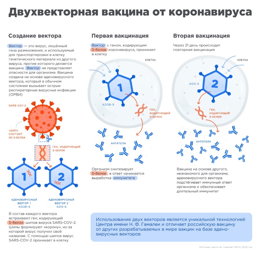 Kraken в россии